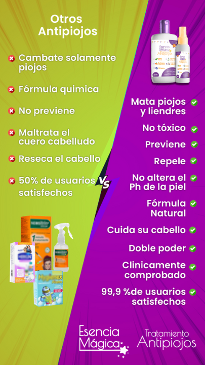 KIT TRATAMIENTO ESENCIA MAGICA con PEINE